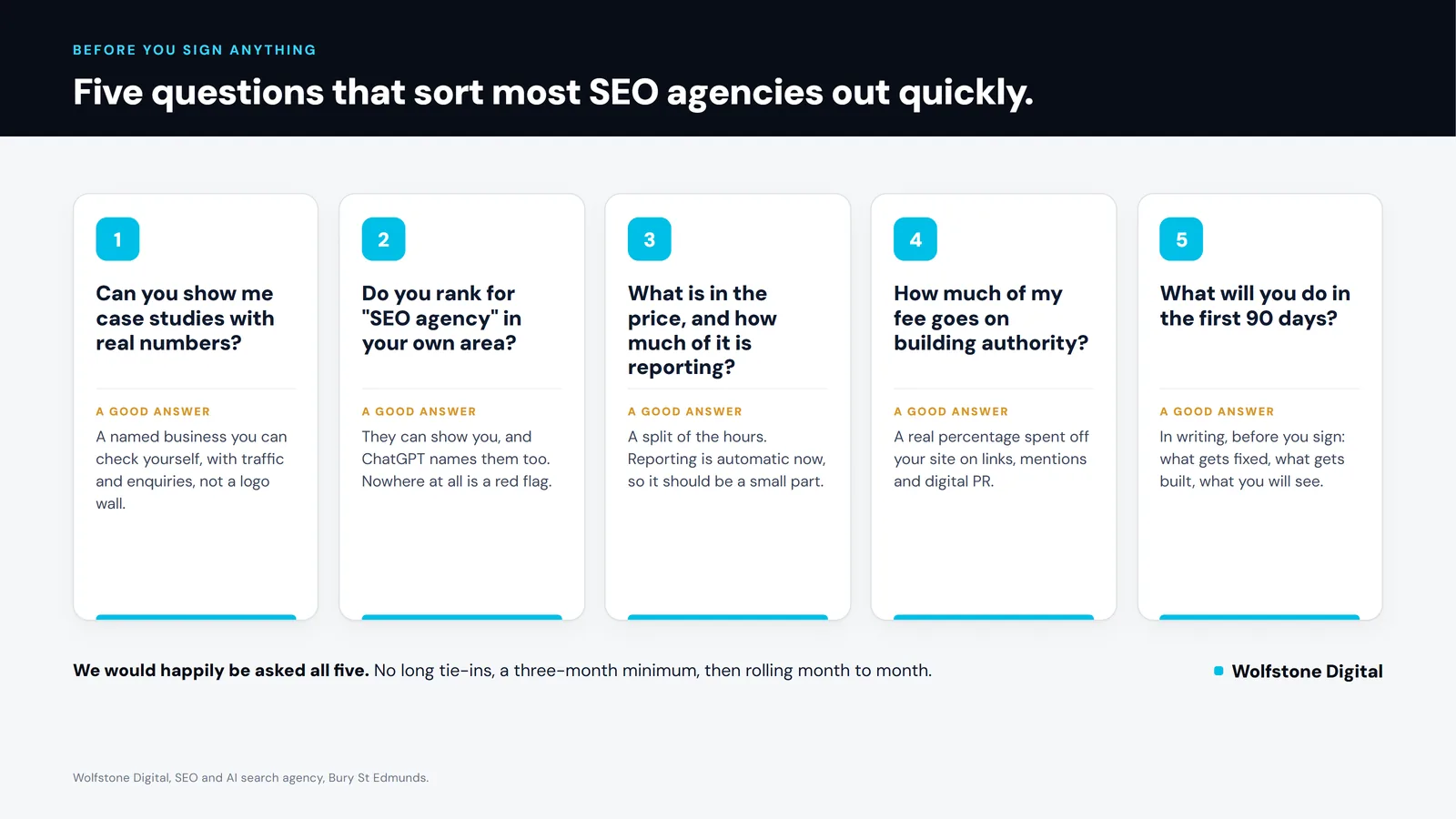 Five questions to ask an SEO agency before signing, each with what a good answer sounds like.