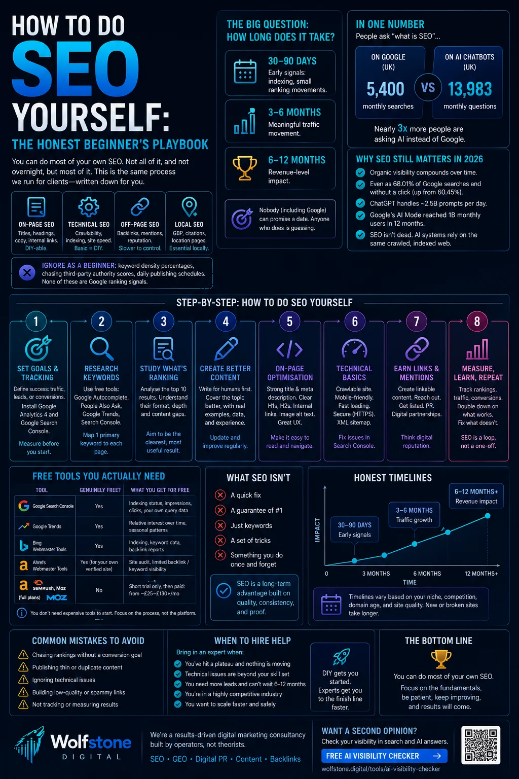 Infographic showing the eight steps of doing SEO yourself, from setting goals and tracking through to measuring results monthly.