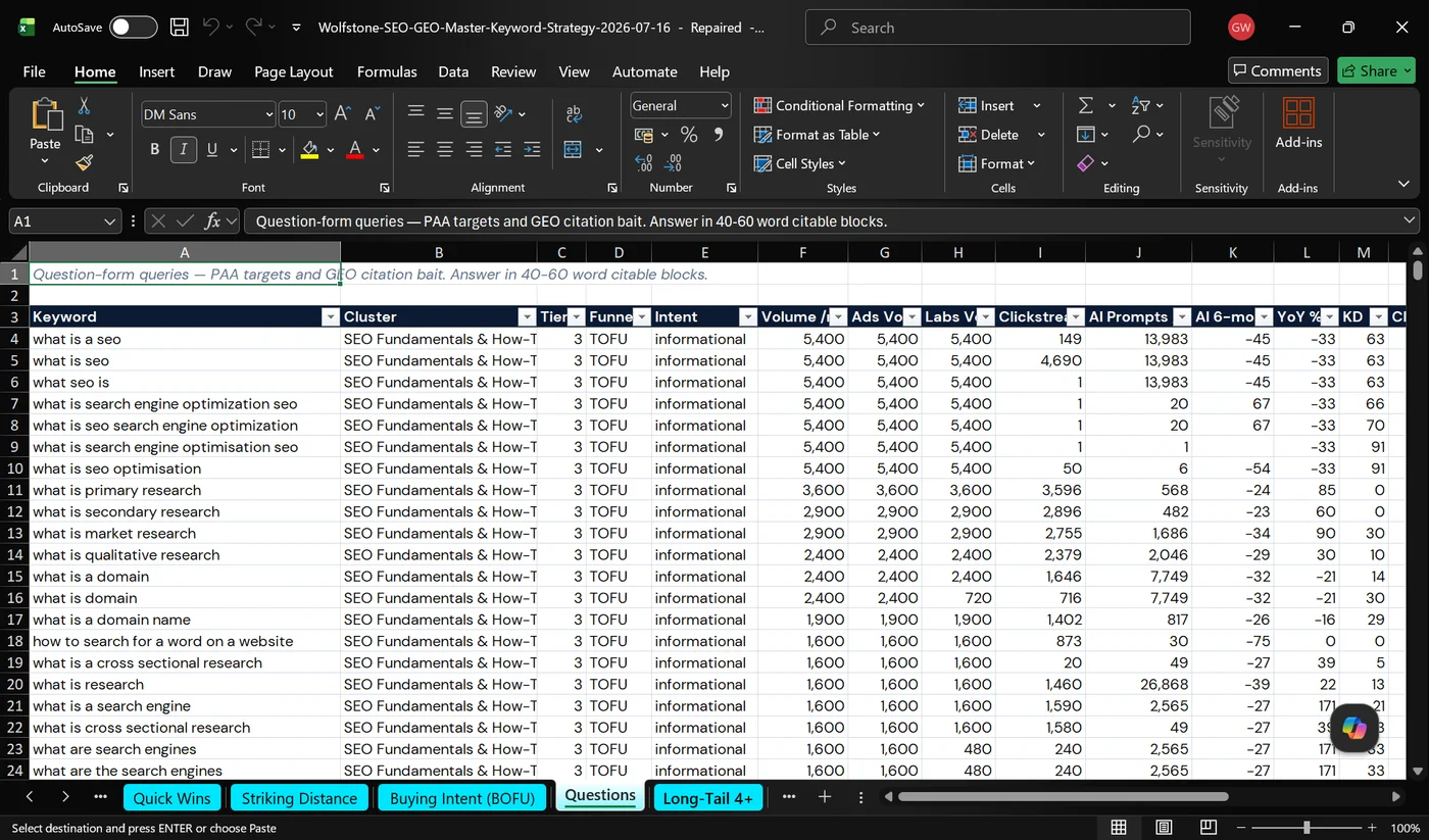 A keyword research tool showing monthly search volume and keyword difficulty for a set of related search terms.