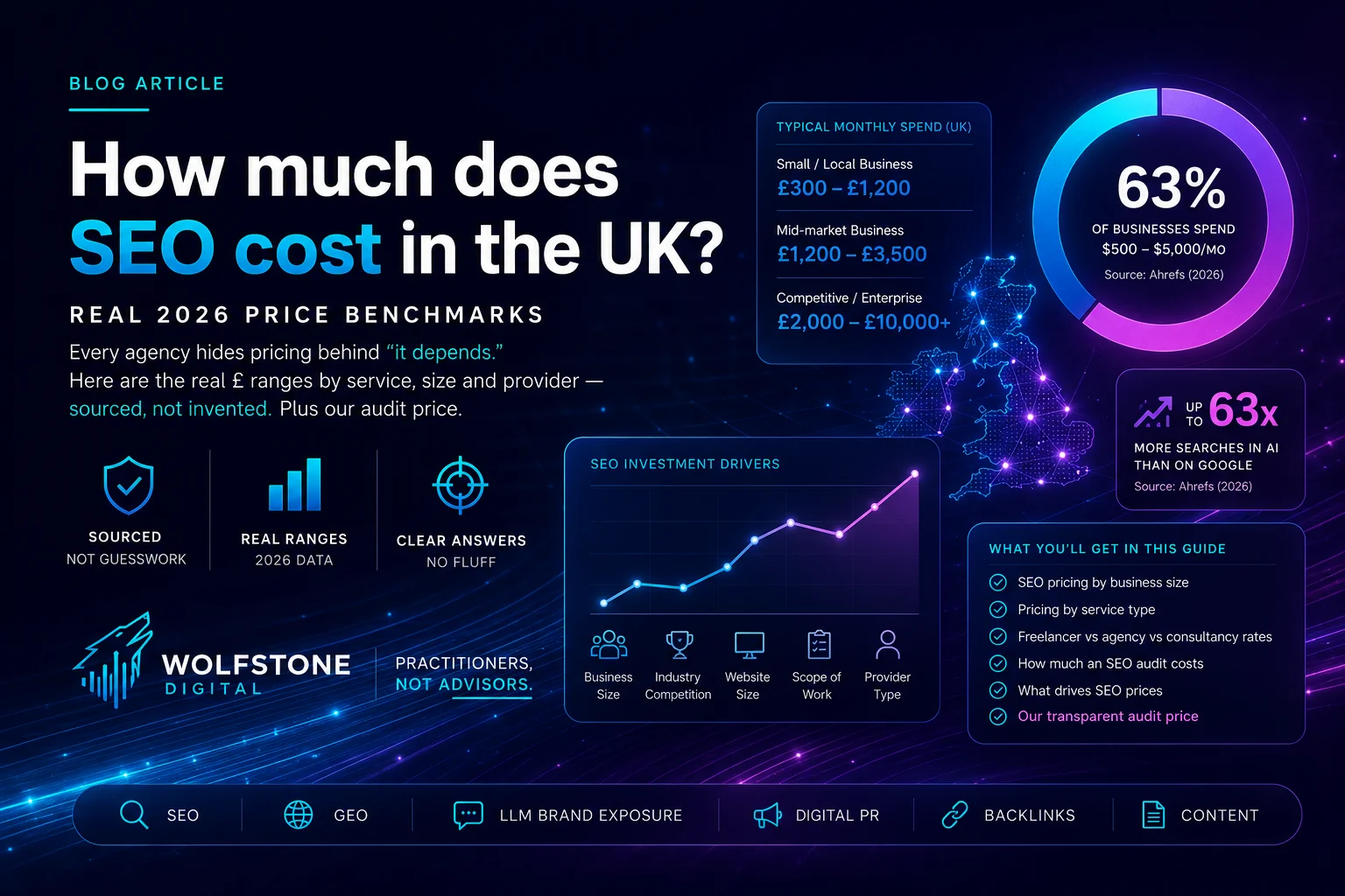 Illustration of UK SEO pricing in 2026, contrasting published price ranges with agencies that hide costs behind a contact form.