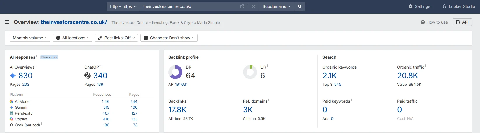 Ahrefs site explorer data for the trading comparison site: 830 AI Overviews, 17,800 backlinks and zero paid traffic.