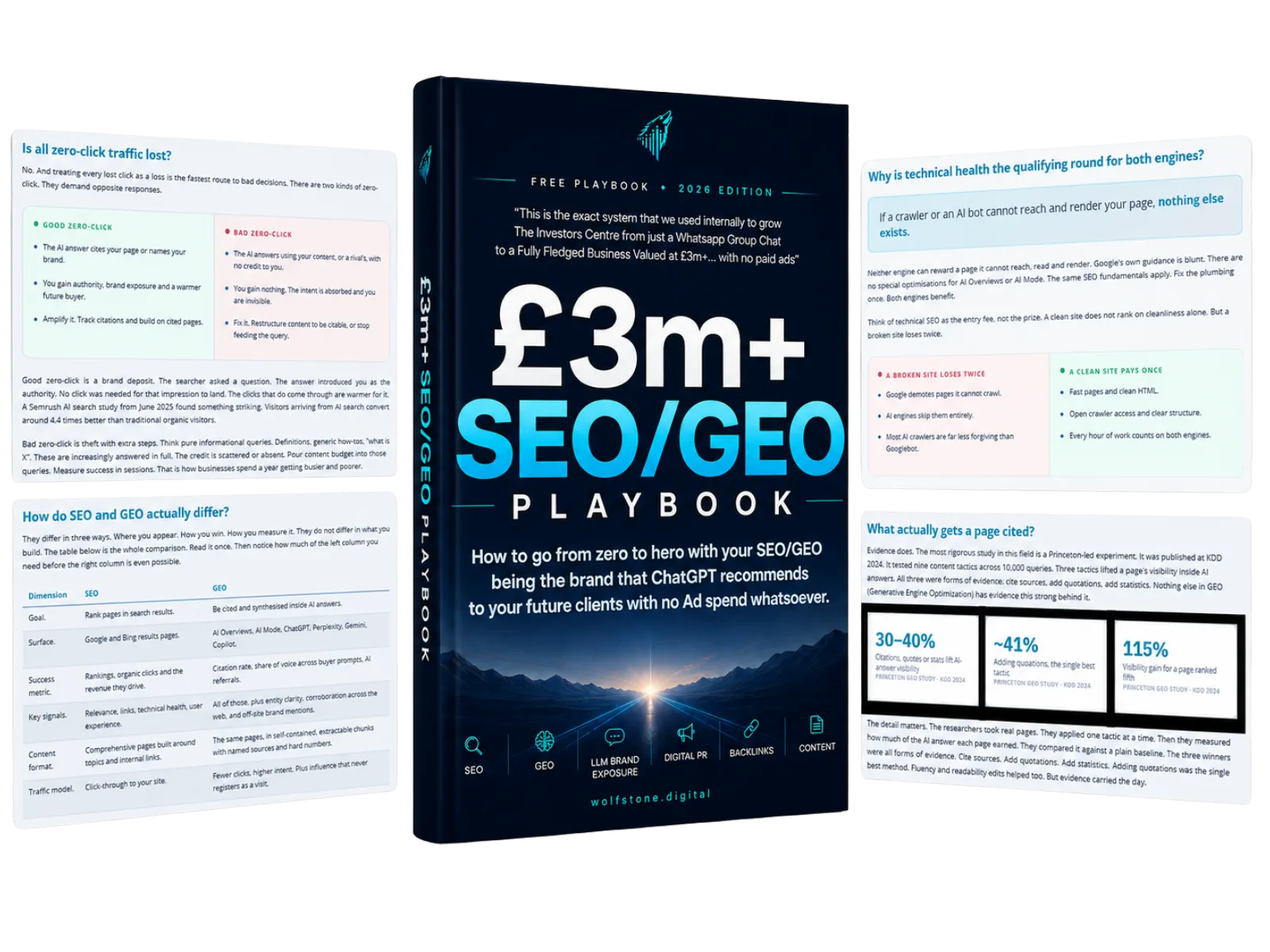 The £3m+ SEO/GEO Playbook and Workbook