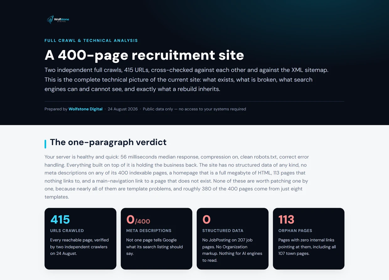 A Wolfstone Digital technical crawl report
