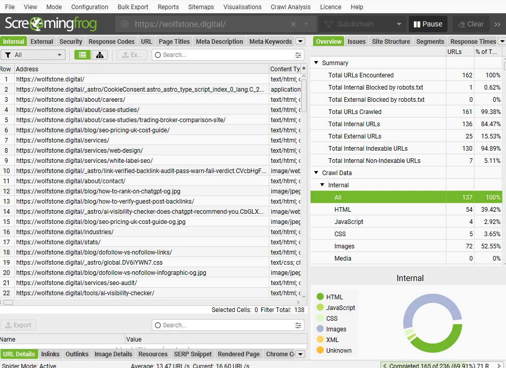 A Screaming Frog crawl of wolfstone.digital during a technical SEO audit